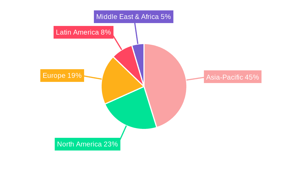 Portable Battery Market Market Share by Region - Global Geographic Distribution