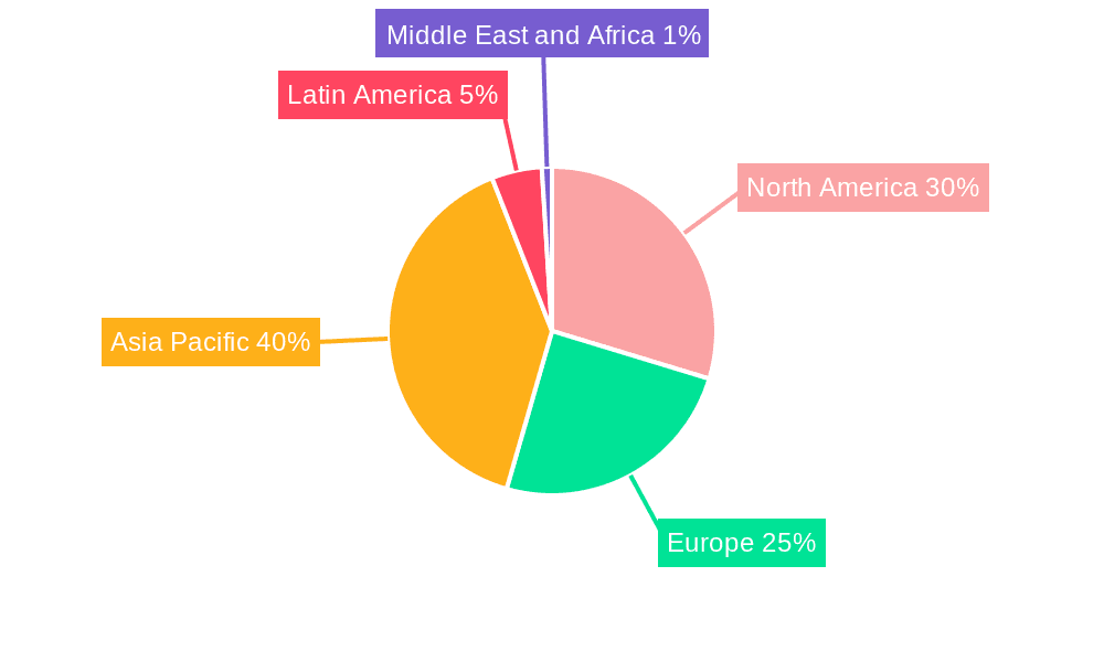 Portable Navigation Devices Market Share by Region - Global Geographic Distribution