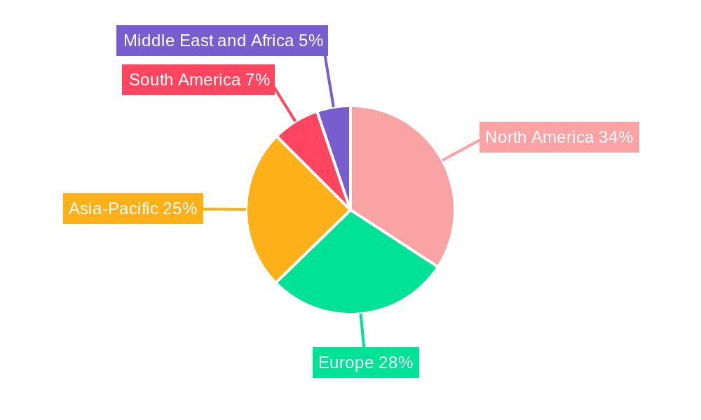 Potash Fertilizers Market Market Share by Region - Global Geographic Distribution