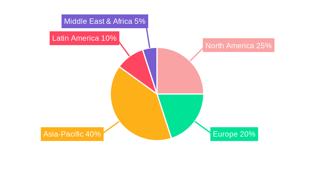 Poultry Egg Cleaning Machines Market Share by Region - Global Geographic Distribution