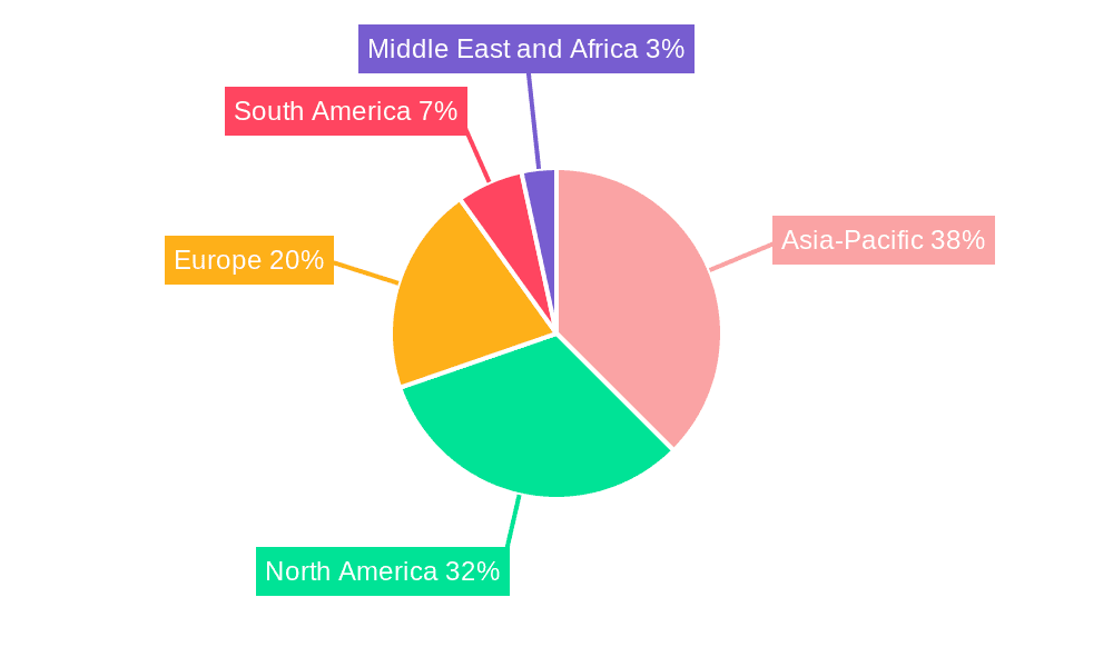 Poultry Products market Market Share by Region - Global Geographic Distribution