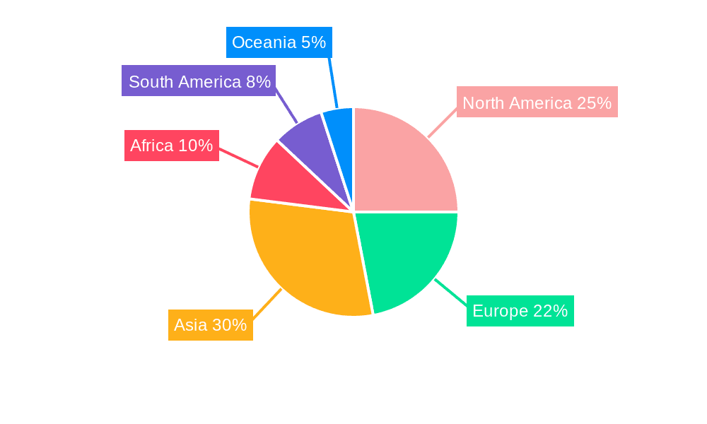 Poultry and Eggs Market Share by Region - Global Geographic Distribution