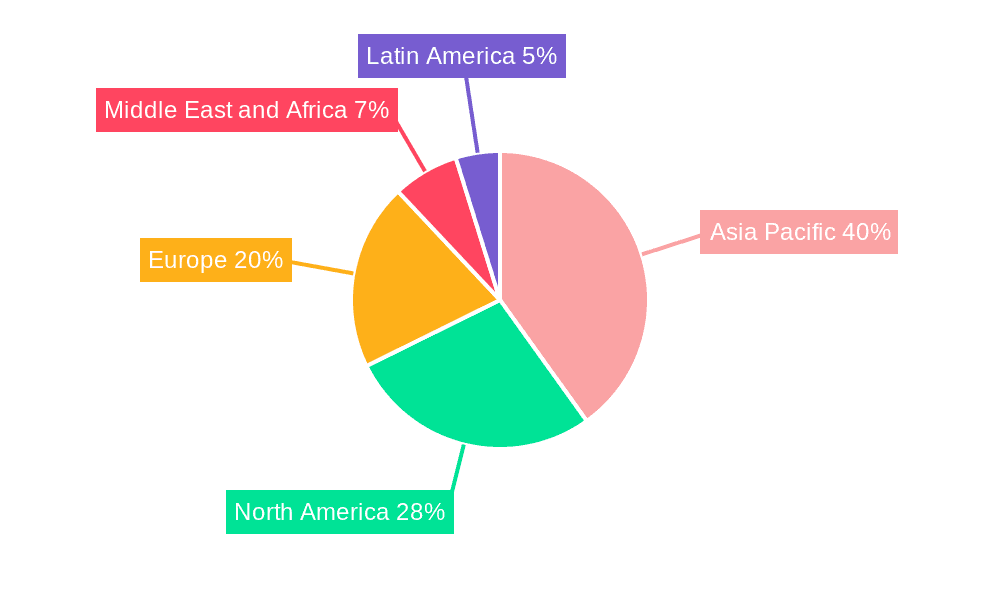 Power Distribution Component Market Market Share by Region - Global Geographic Distribution