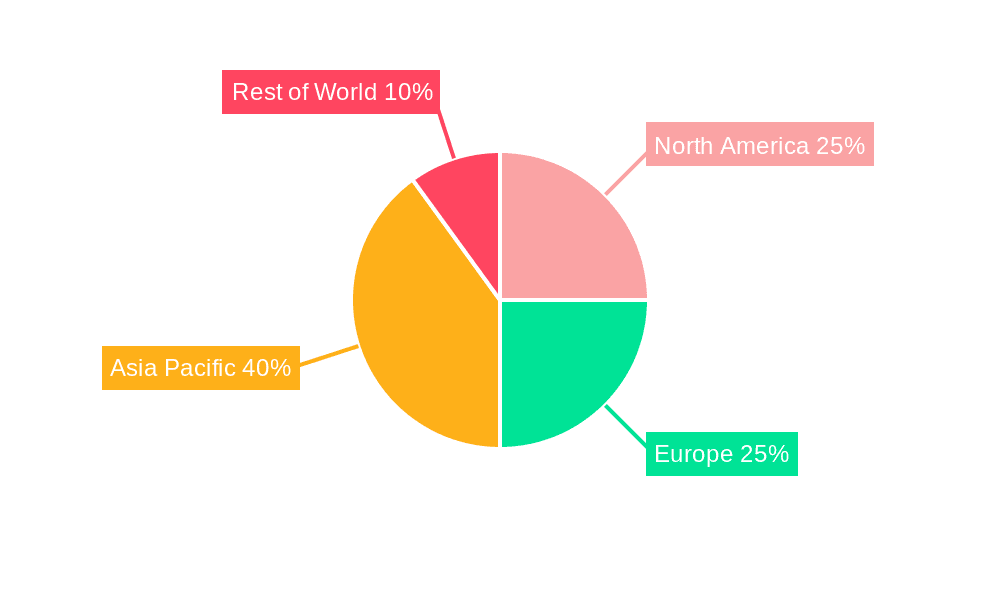 Power Electronics for Electric Vehicles Market Share by Region - Global Geographic Distribution