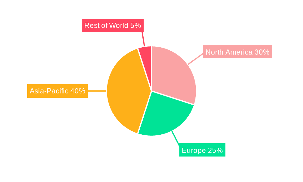 Pressed Plastic-bonded Magnets Market Share by Region - Global Geographic Distribution
