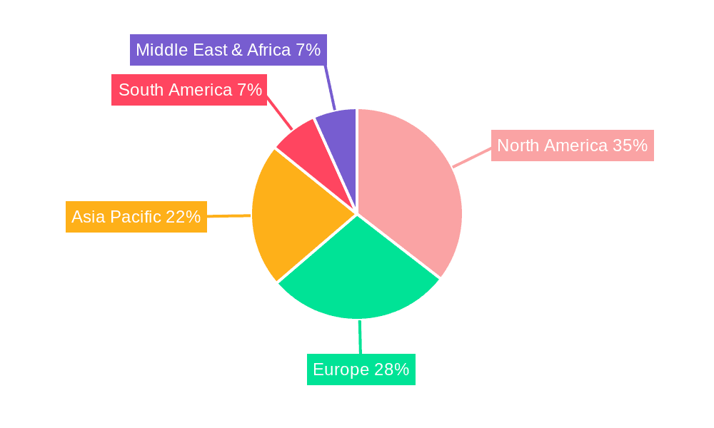 Pressure-Volume Loop Systems Market Share by Region - Global Geographic Distribution