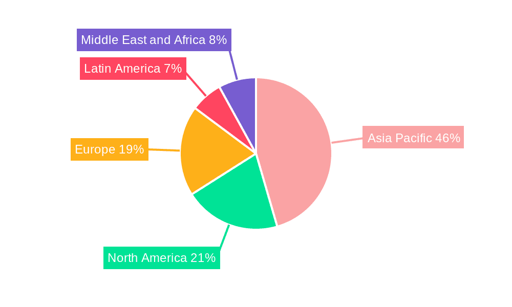 Probiotics in Animal Feed Market Market Share by Region - Global Geographic Distribution