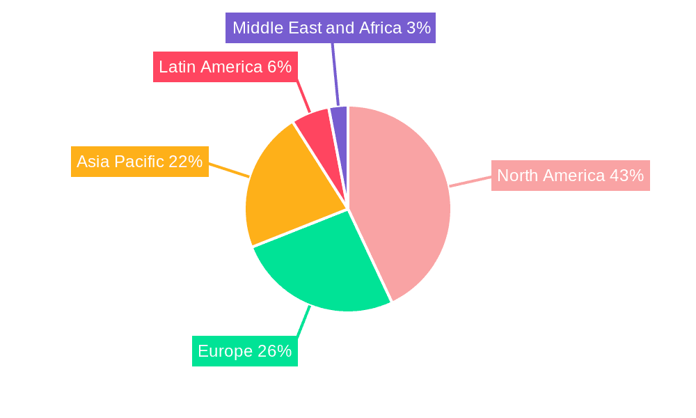 Product Engineering Services Market Market Share by Region - Global Geographic Distribution