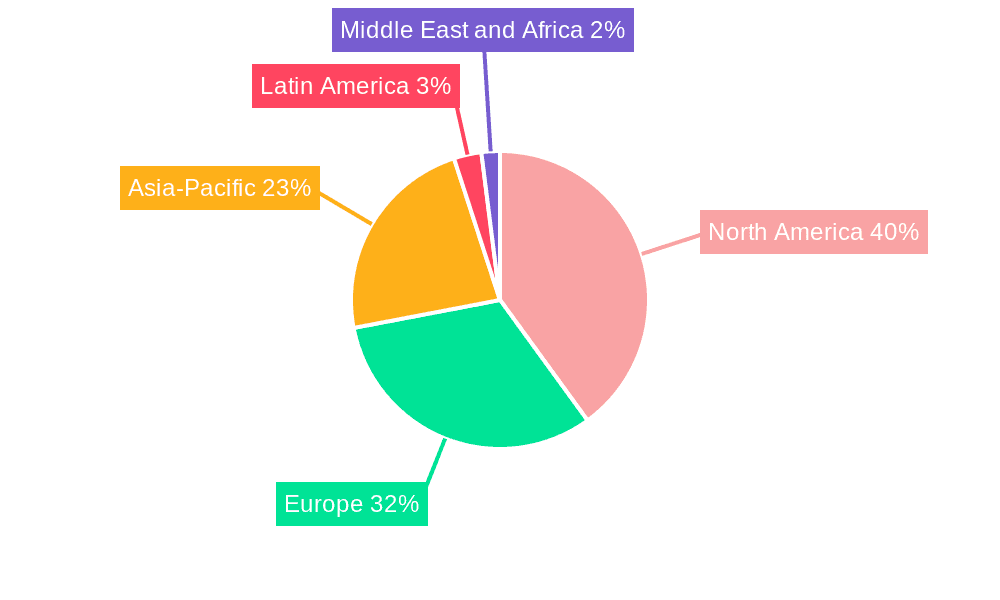 Pulse Oximeters Market Market Share by Region - Global Geographic Distribution