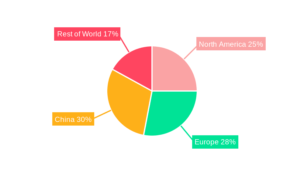 Pure Electric New Energy Commercial Vehicle Market Share by Region - Global Geographic Distribution