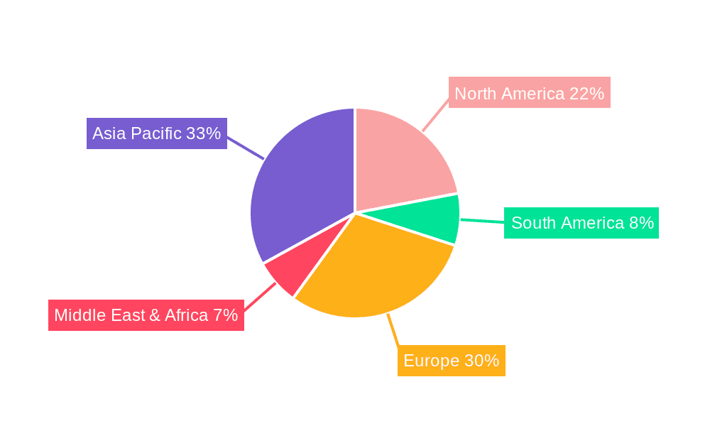 Rail Control System Market Share by Region - Global Geographic Distribution
