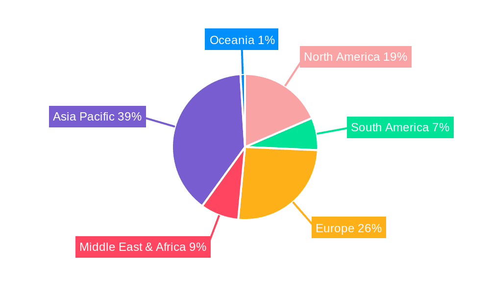 Rail Traffic Control System Market Share by Region - Global Geographic Distribution