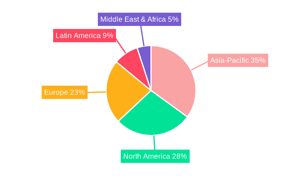 Rail Wheel Sensor Market Market Share by Region - Global Geographic Distribution
