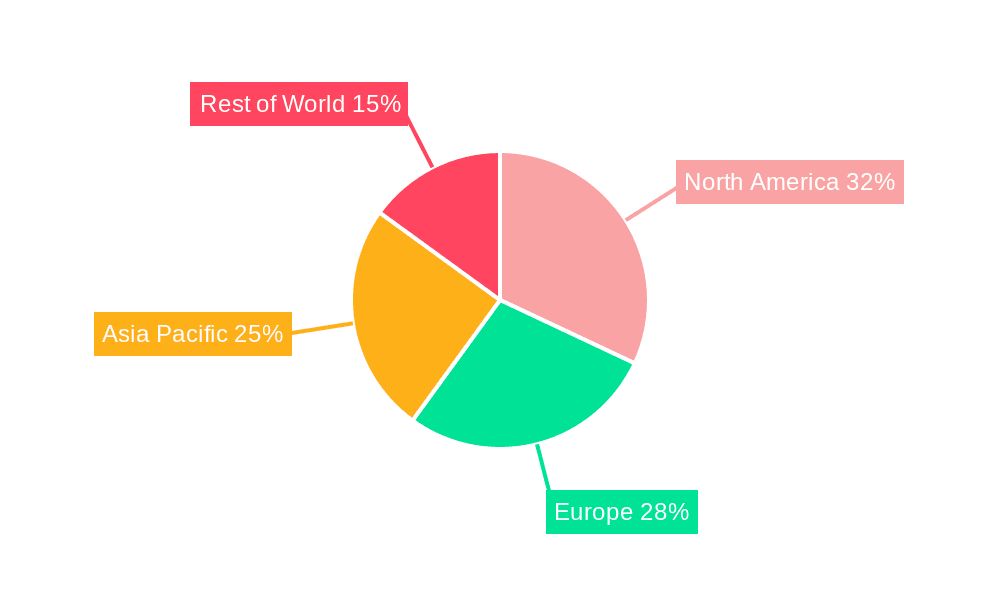 Rapid Microbial Testing Market Share by Region - Global Geographic Distribution