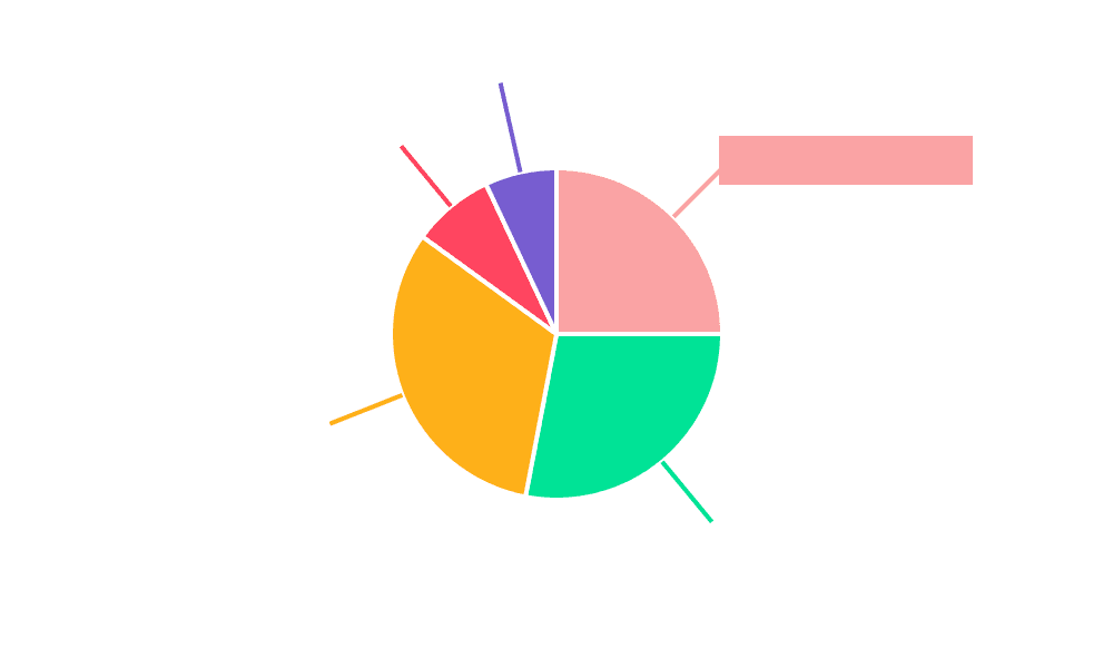 Razor Stainless Steel Blade Market Share by Region - Global Geographic Distribution