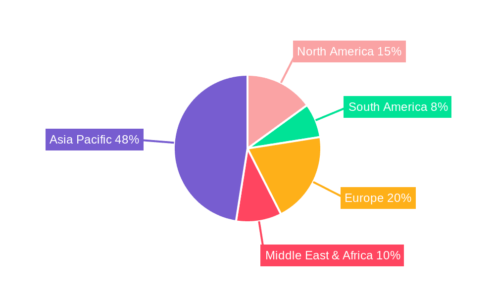 Reactive Dyes Market Share by Region - Global Geographic Distribution