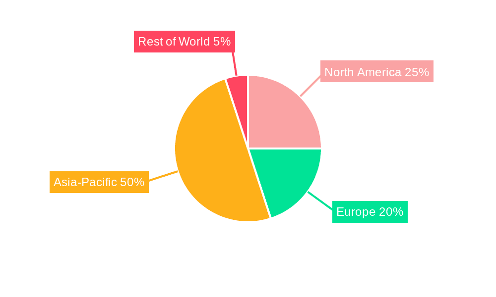 Ready-To-Drink Green Tea Market Share by Region - Global Geographic Distribution