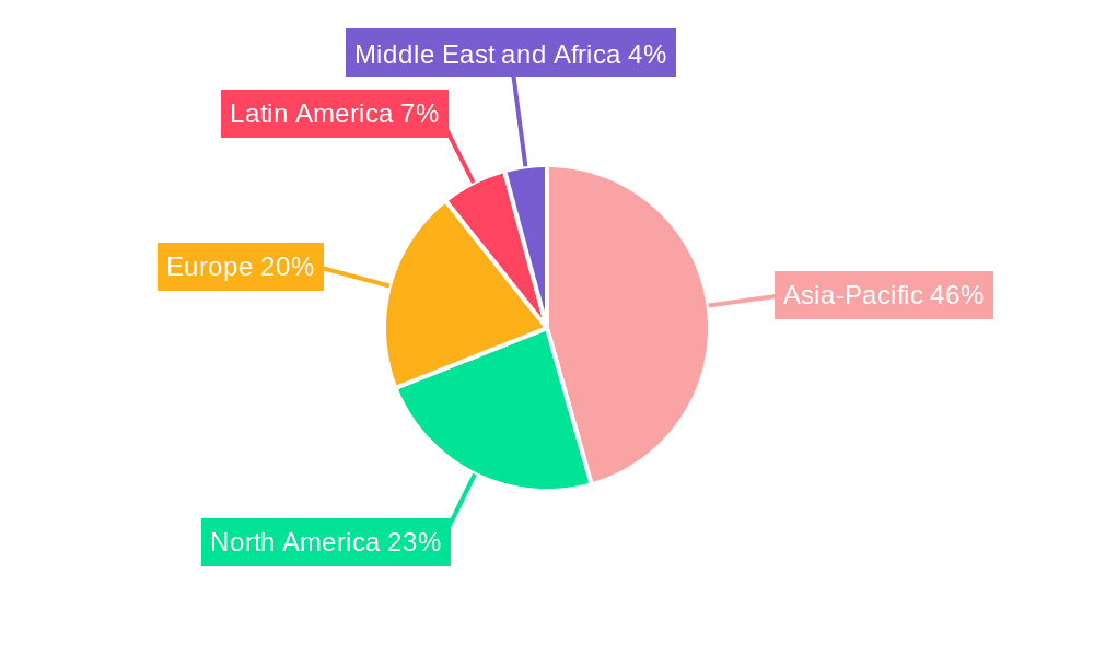 Rechargeable Battery Market Market Share by Region - Global Geographic Distribution