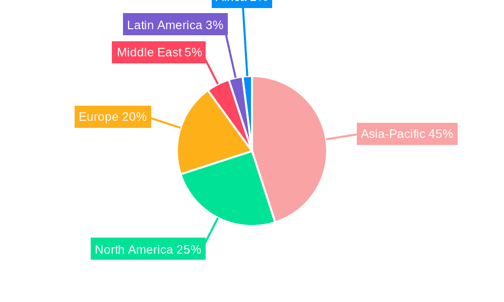 Refined Petroleum Products Market Market Share by Region - Global Geographic Distribution