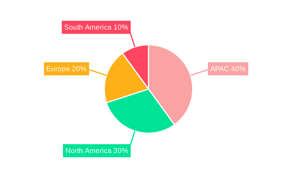 Refractory Product Market Share by Region - Global Geographic Distribution