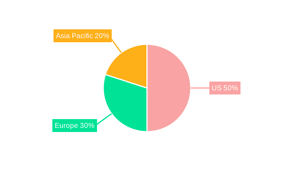Regenerative Medical Beauty Materials Market Share by Region - Global Geographic Distribution