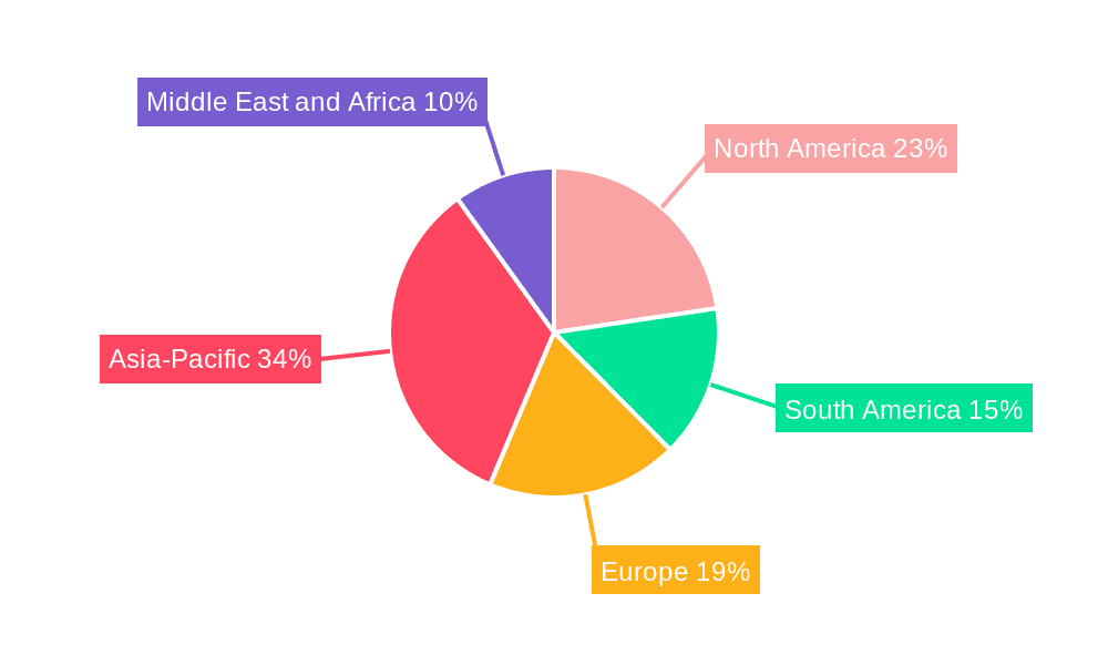 Residential Backup Power Market Market Share by Region - Global Geographic Distribution