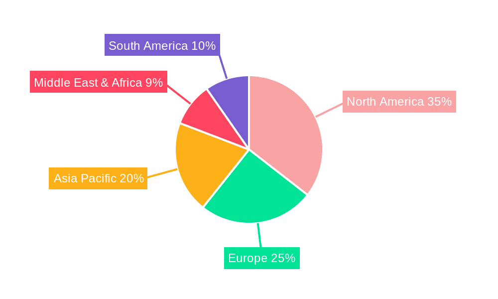 Residential Small Portable Power Generators Market Share by Region - Global Geographic Distribution