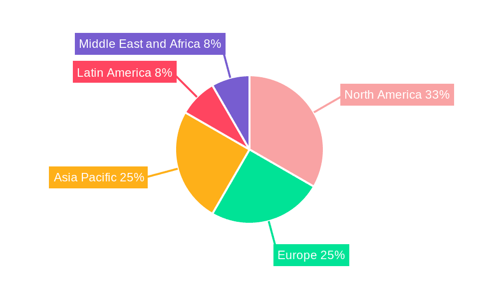 Retail Execution Software Market Market Share by Region - Global Geographic Distribution