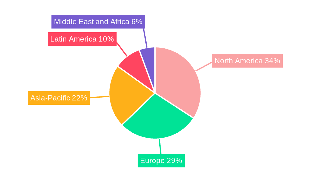 Robot Vision Guidance Software Market Share by Region - Global Geographic Distribution
