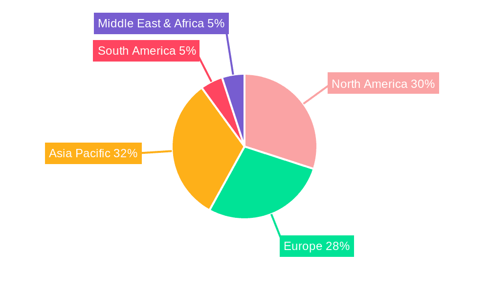 Rotary Motion Feedthrough Market Share by Region - Global Geographic Distribution