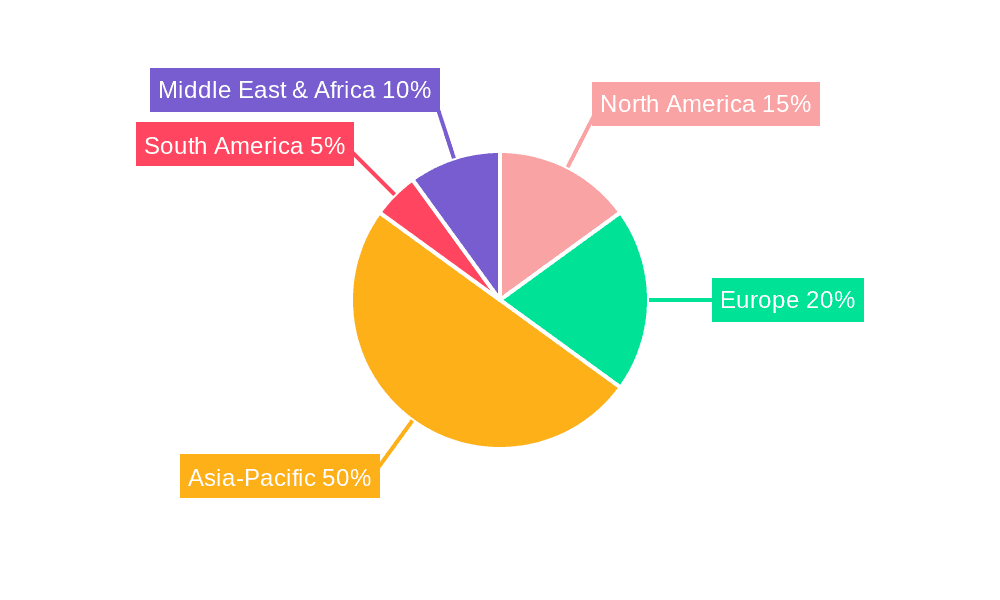 Rotor Spinning Machinery Market Share by Region - Global Geographic Distribution