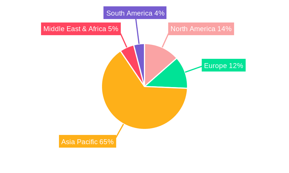 SCM Ultrafine Grinding Mill Market Share by Region - Global Geographic Distribution