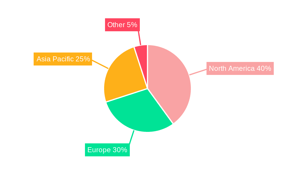 Sales Content Management Software Market Share by Region - Global Geographic Distribution