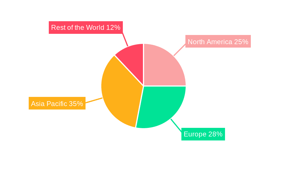 Scratch Resistant Additive Market Share by Region - Global Geographic Distribution