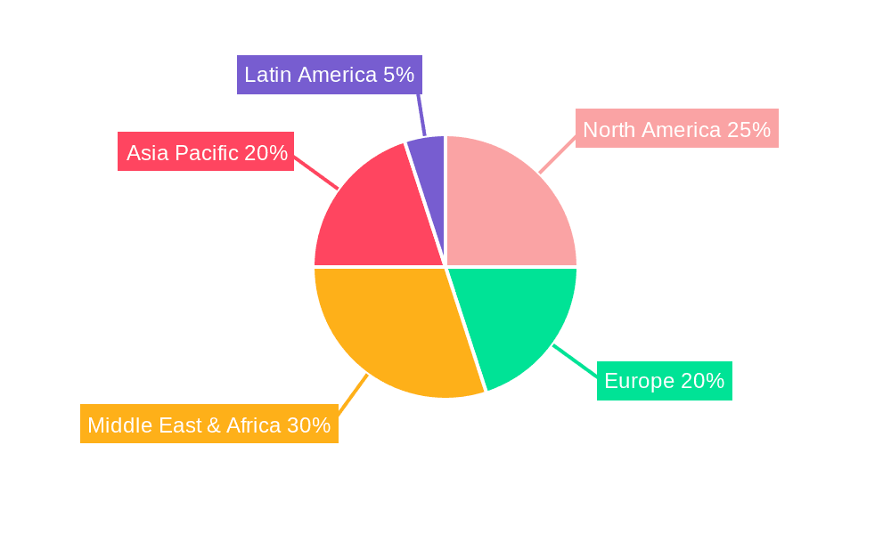 Seawater Desalination Systems Market Share by Region - Global Geographic Distribution
