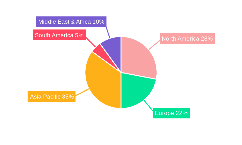 Second Hand Trading Online Platform Market Share by Region - Global Geographic Distribution