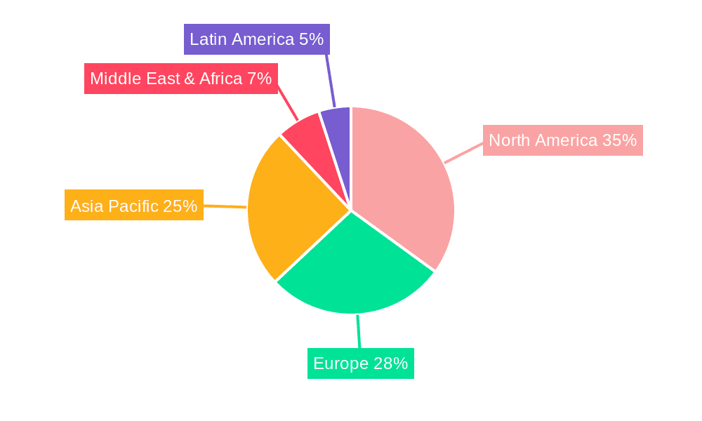 Security and Access Control Software Market Share by Region - Global Geographic Distribution