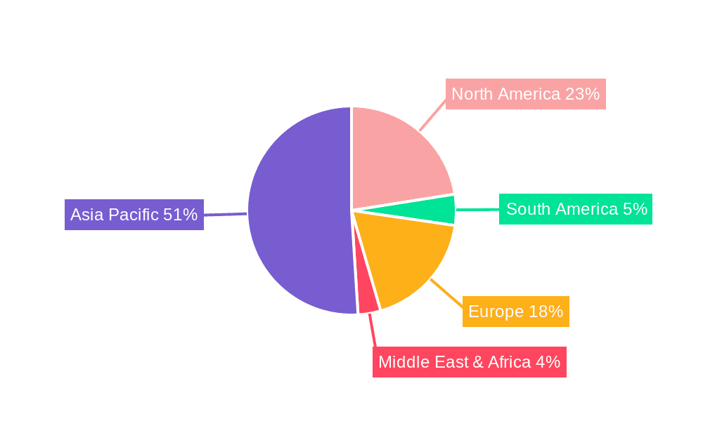 Semiconductor Backend Visual Inspection System Market Share by Region - Global Geographic Distribution
