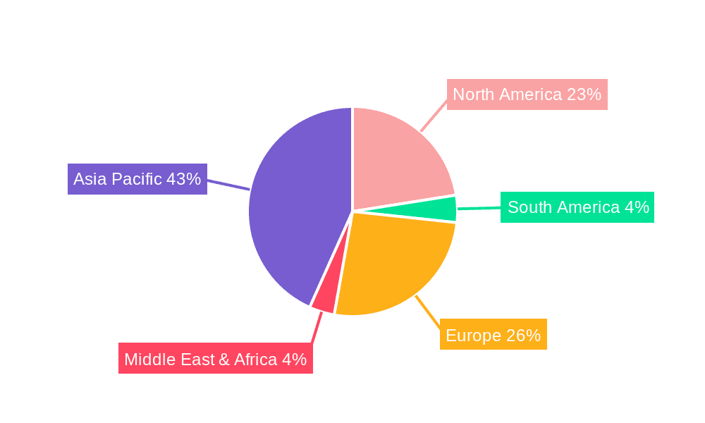 Semiconductor Liquid Filter Market Share by Region - Global Geographic Distribution
