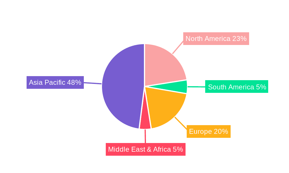 Semiconductor Molding Equipment Market Share by Region - Global Geographic Distribution