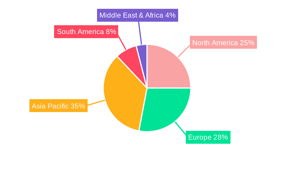 Shopping Cart Market Share by Region - Global Geographic Distribution