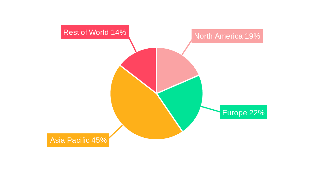 SiC Wafer Dicing Machines Market Share by Region - Global Geographic Distribution
