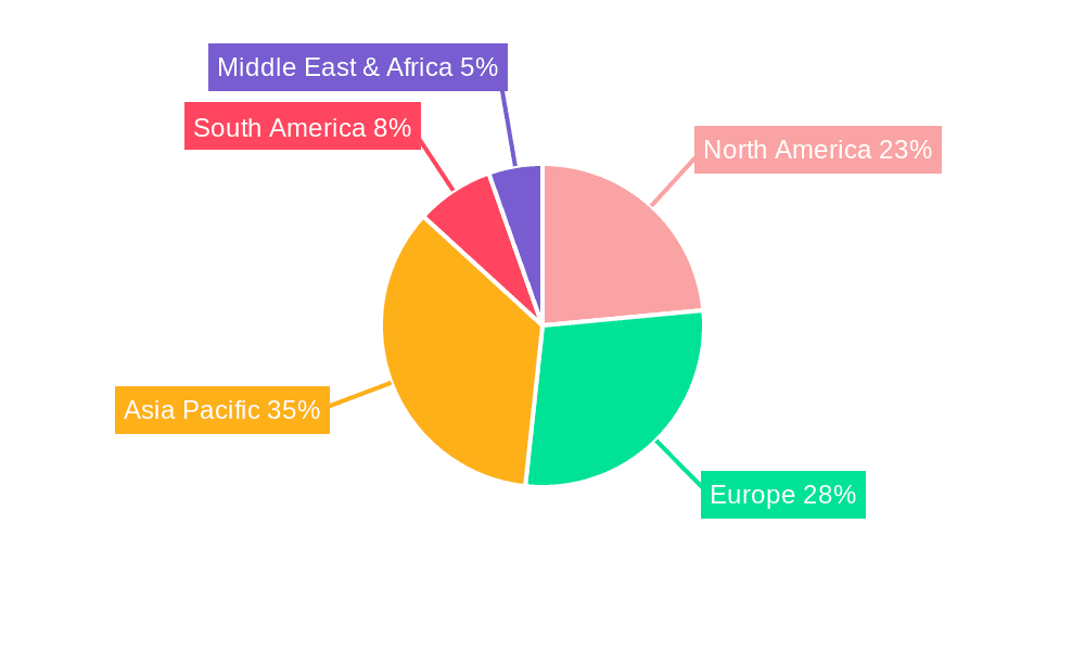 Simple Filtration Device Market Share by Region - Global Geographic Distribution