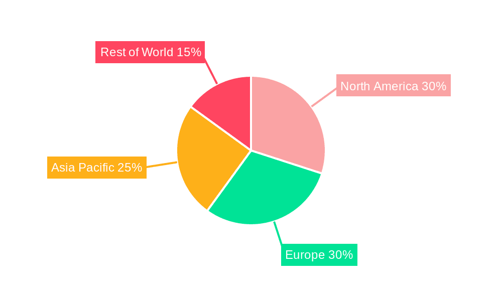 Simulation & Computer-aided Engineering Software Market Share by Region - Global Geographic Distribution