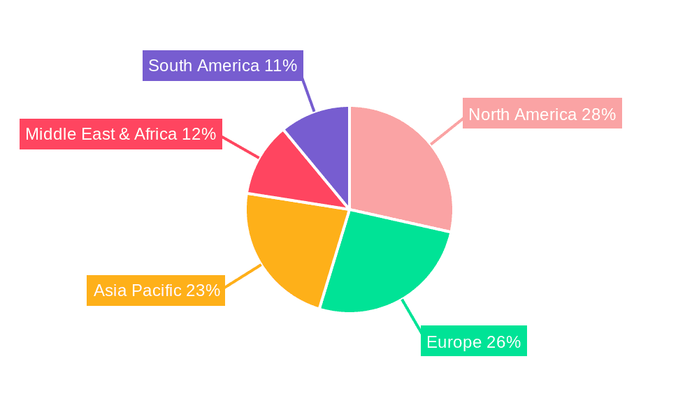Single Chamber Polyp Trap Market Share by Region - Global Geographic Distribution