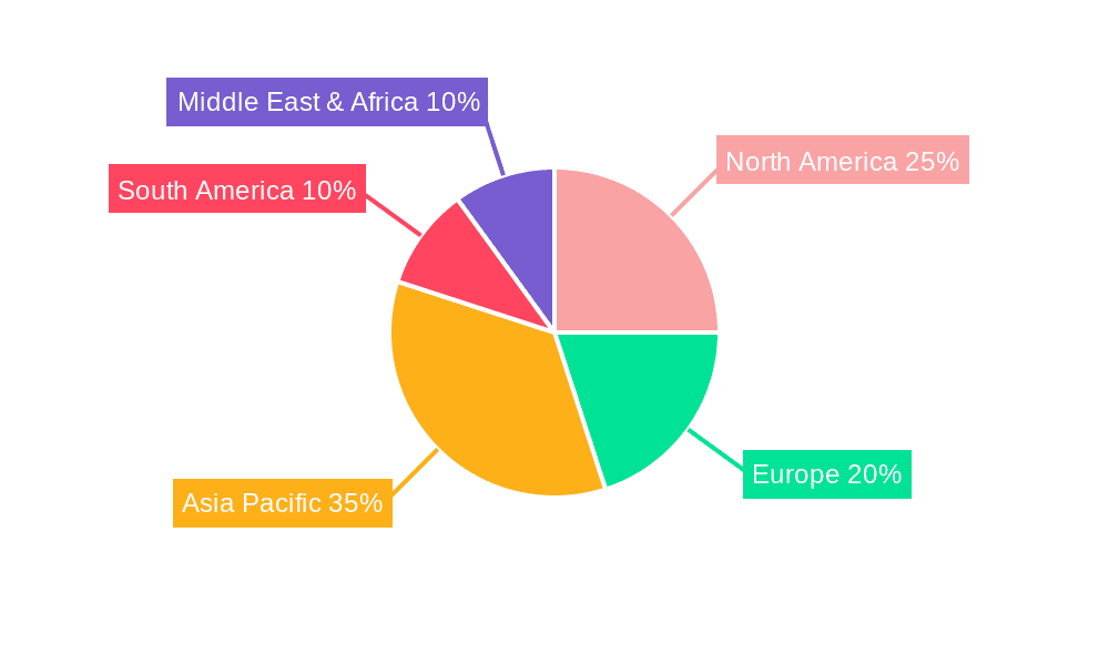 Single Nutrient Fertilizers Market Share by Region - Global Geographic Distribution