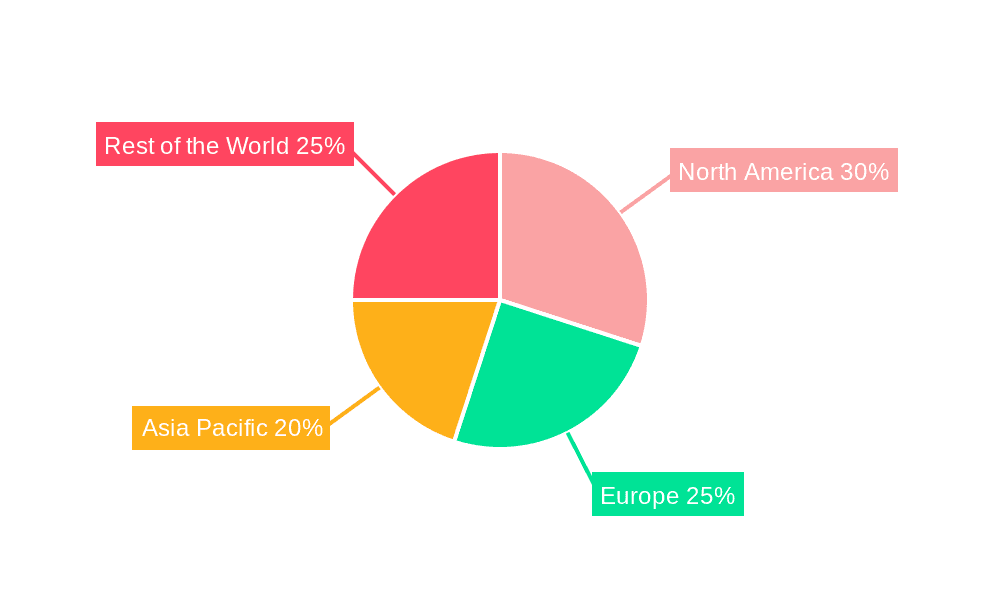 Small Pet Ventilator Market Share by Region - Global Geographic Distribution