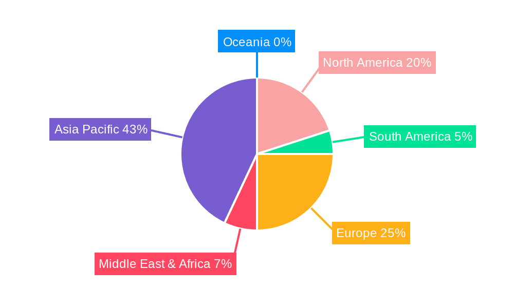 Small Planetary Gearboxes Market Share by Region - Global Geographic Distribution