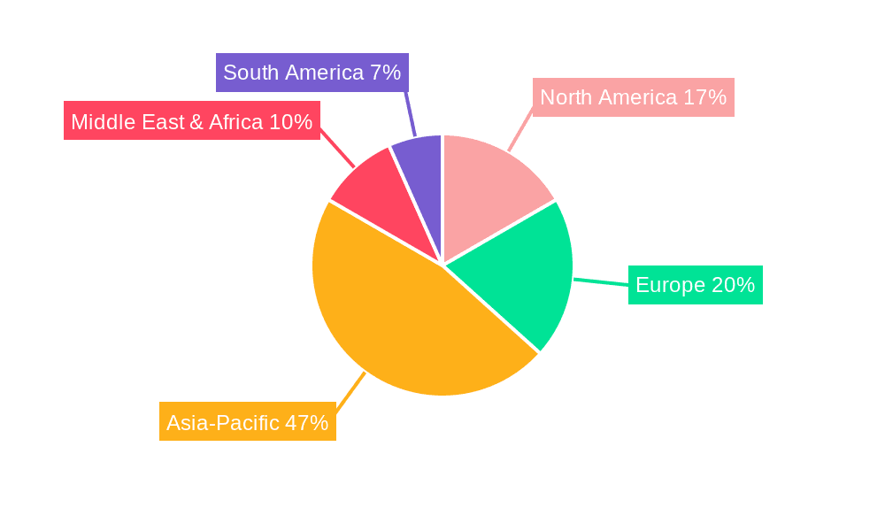 Small Sand Washing Machine Market Share by Region - Global Geographic Distribution