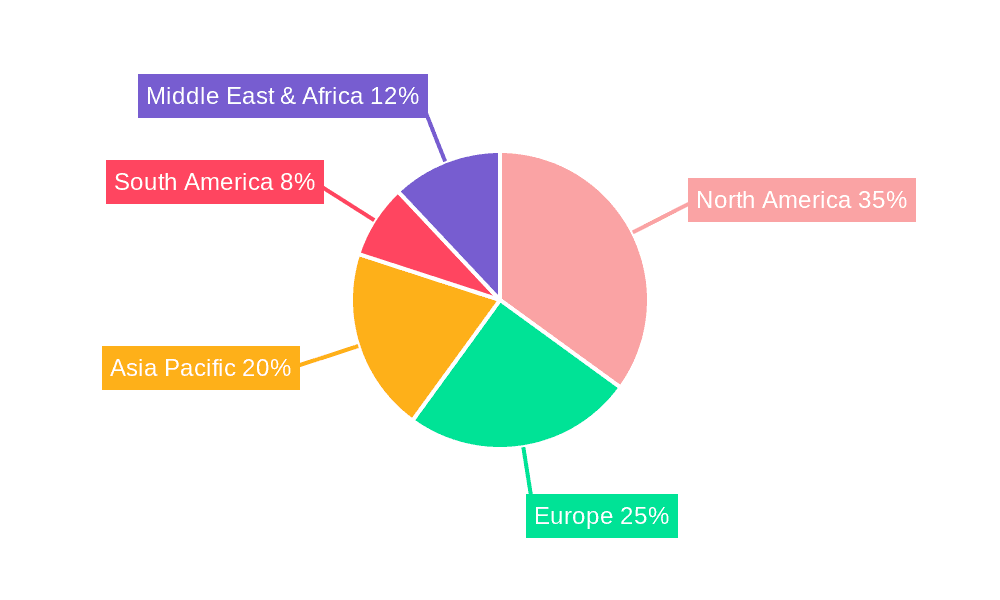 Software Deployment Tool Market Share by Region - Global Geographic Distribution